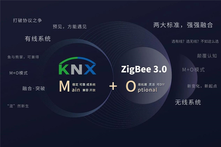 家居控制系統(tǒng)，選有線還是無線？