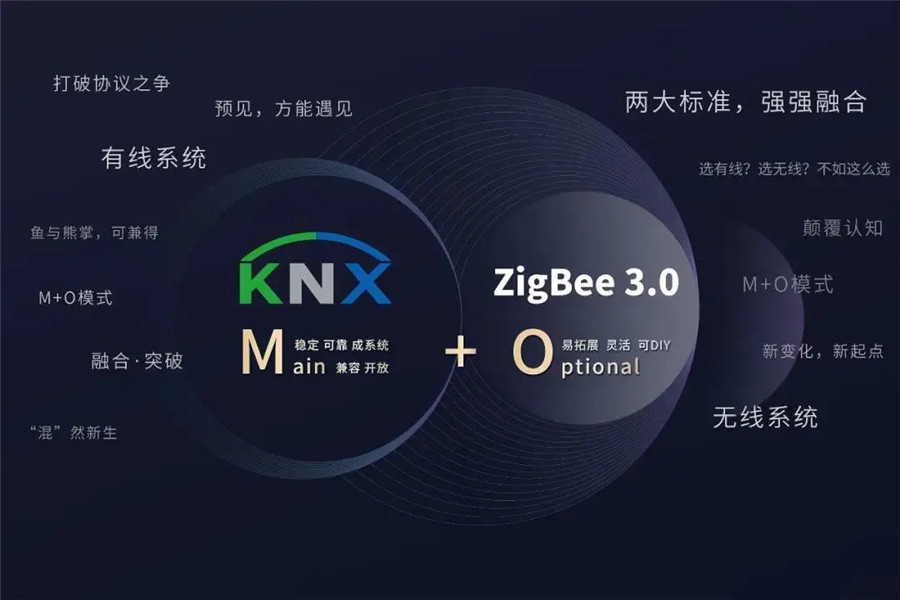 視聲M+O融合方案和產品