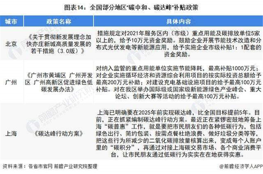 十四五”前夕，智能照明產業將繼續發展