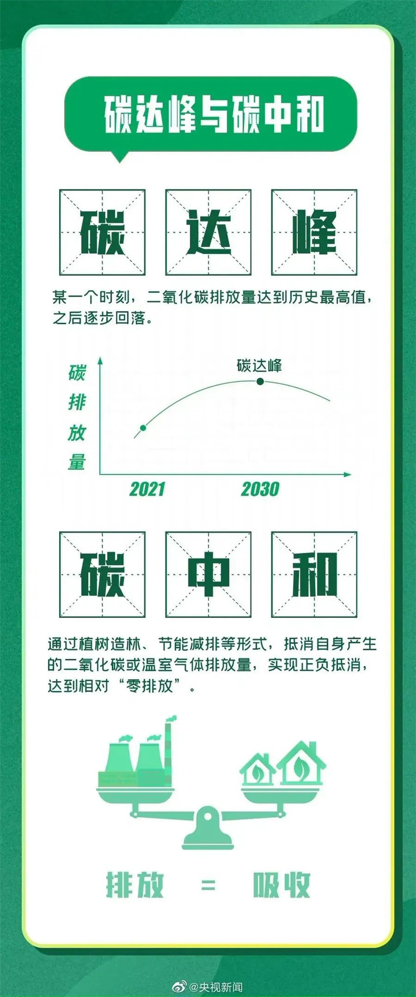智能家居的碳達峰、碳中和