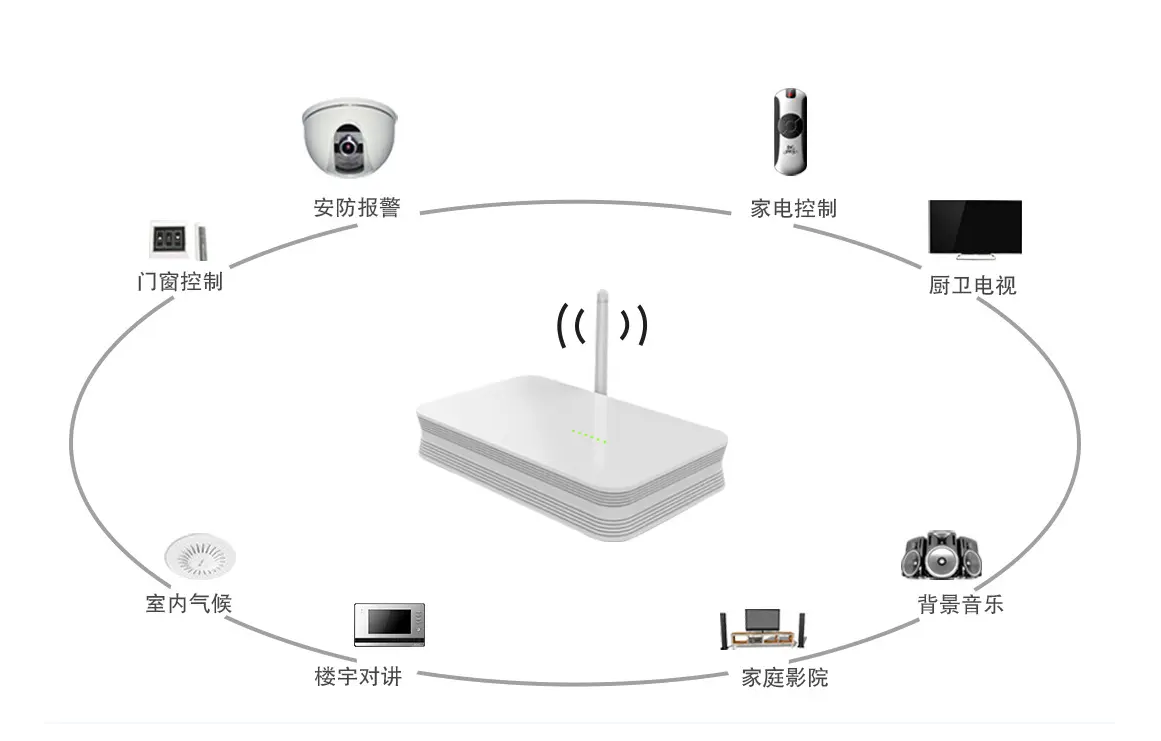 網關功能
