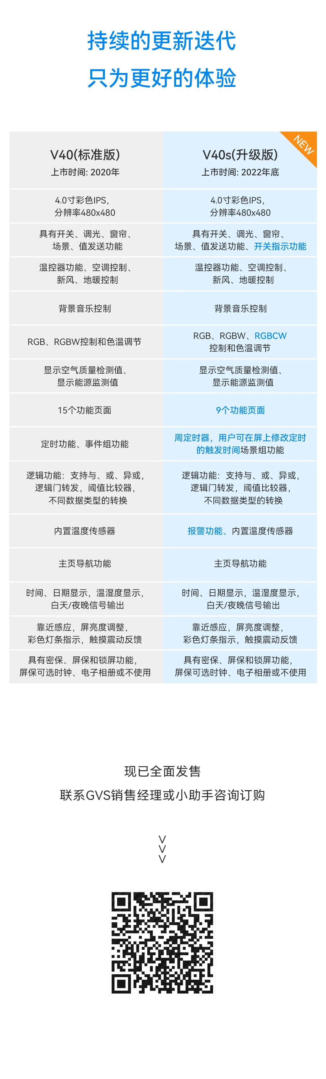 V40s智慧屏升級
