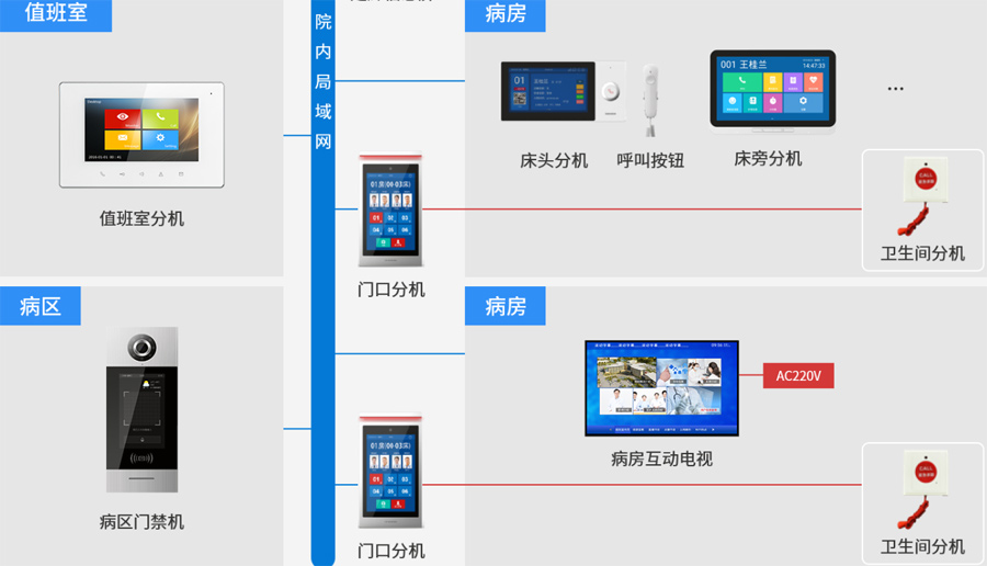 護(hù)理對講